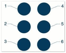 Numerical order for the dot positions in a braille cell